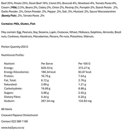 Braised Steak 29.8.25